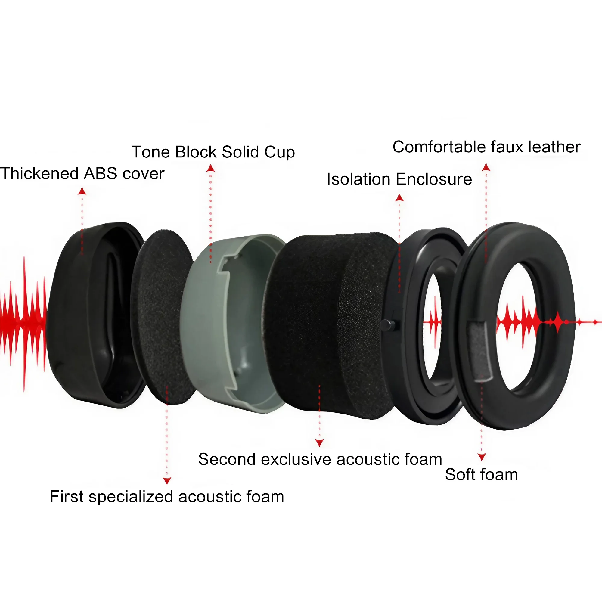 Outdoor Tactical Electronic Ea - Outdoor Hunting Equipment 评论和价格